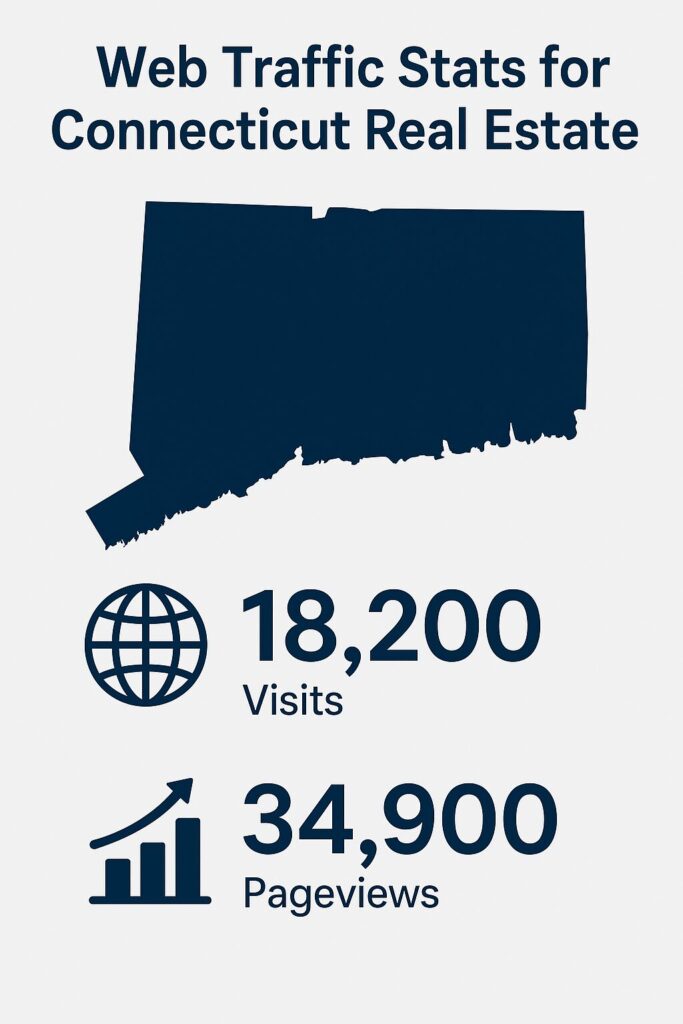 Web traffic Stats for Connecticut Real Estate