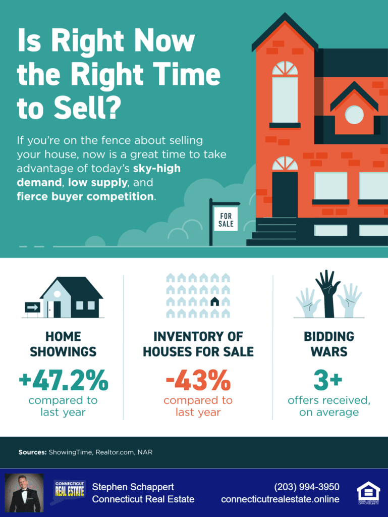 176 Connecticut Single Family Homes $450,000 & $500,000