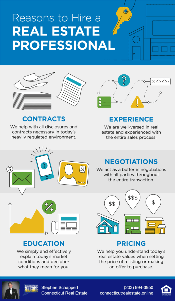 153 Connecticut Single Family Homes $550,000 & $600,000