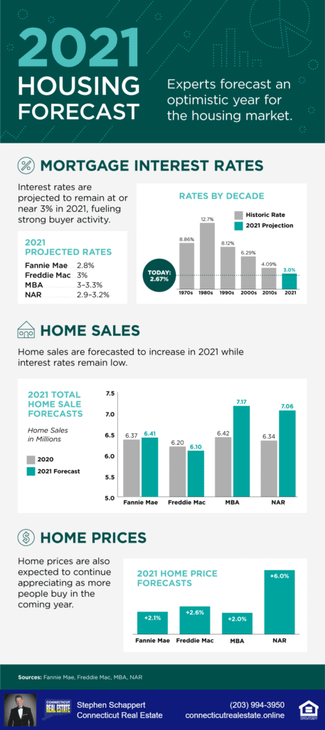 106 Connecticut Single Family Homes $150,000 & $200,000