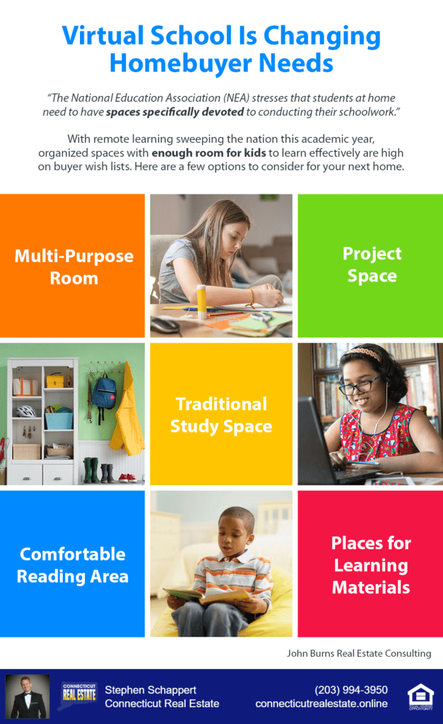 111 Connecticut Single Family Homes $100,000 & $150,000