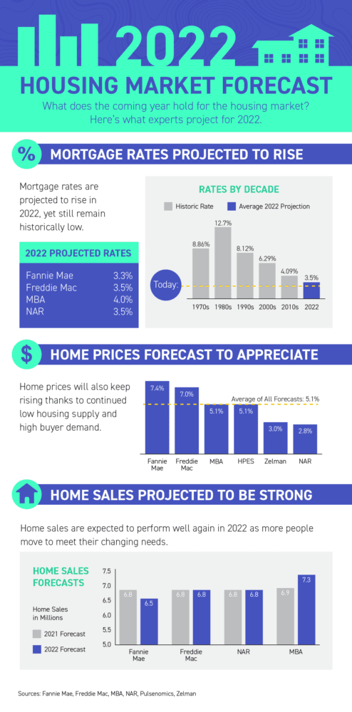 Connecticut Millennial Home Buyers Guide For Spring 2022