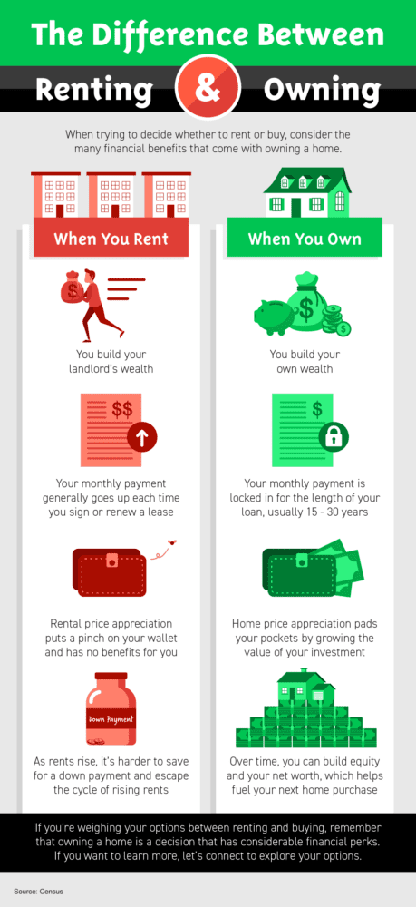 The Difference Between Renting & Owning Your Connecticut Home