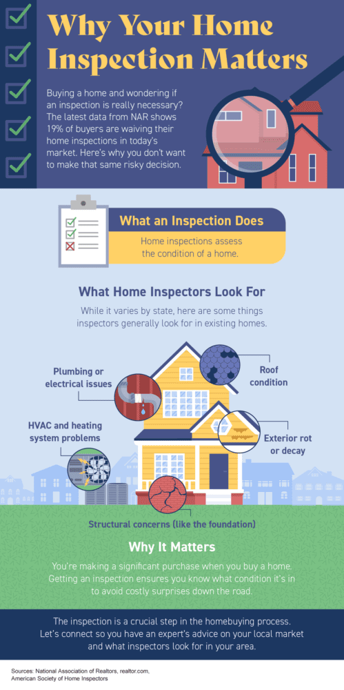Why Your Home Inspection Matters On Your Connecticut Home