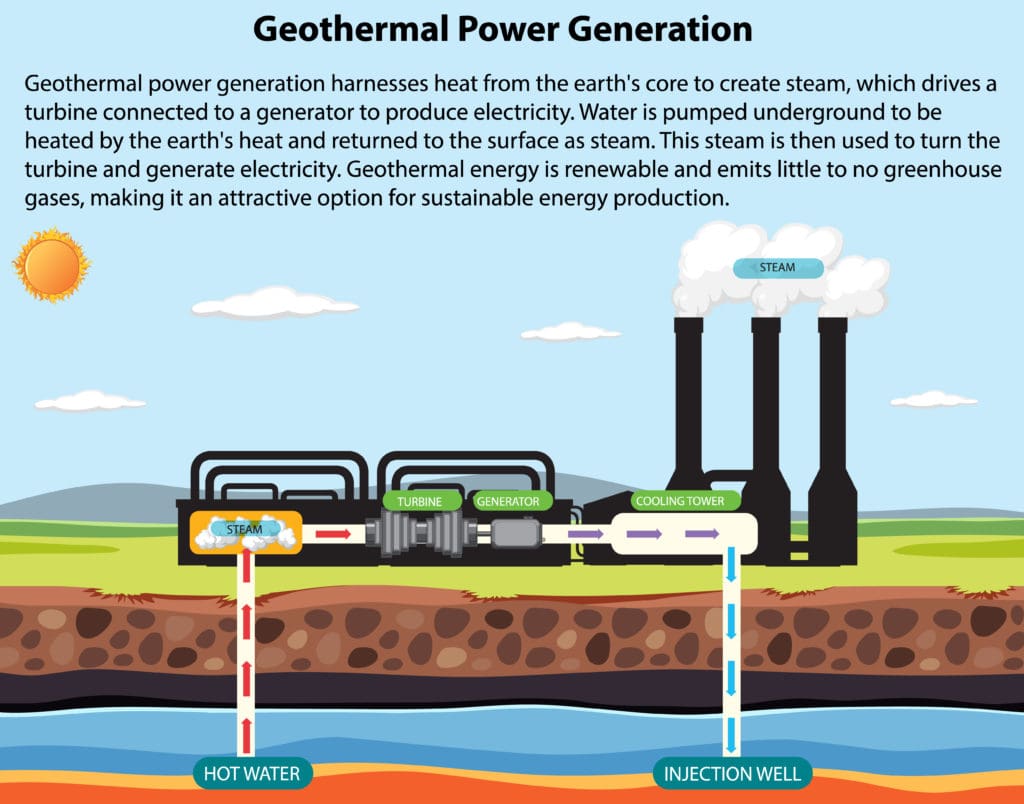 Connecticut Geothermal Heating and Cooling