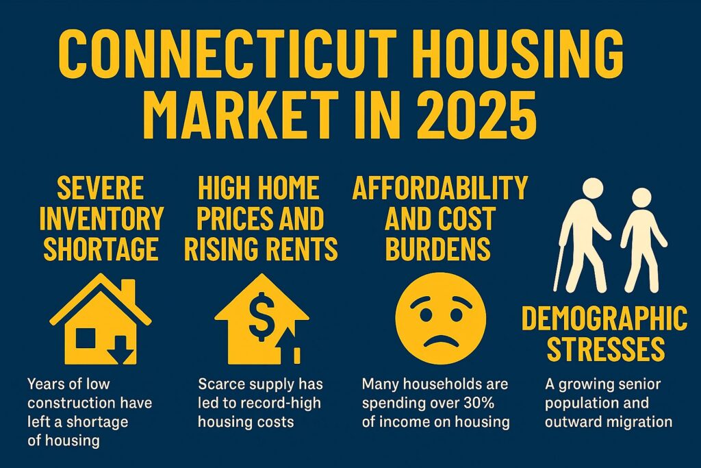 Connecticut Housing Market Dynamics in 2025