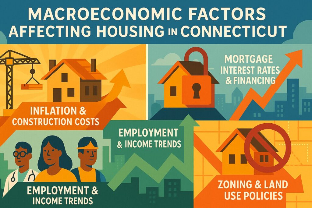Macroeconomic Factors Affecting Housing in Connecticut
