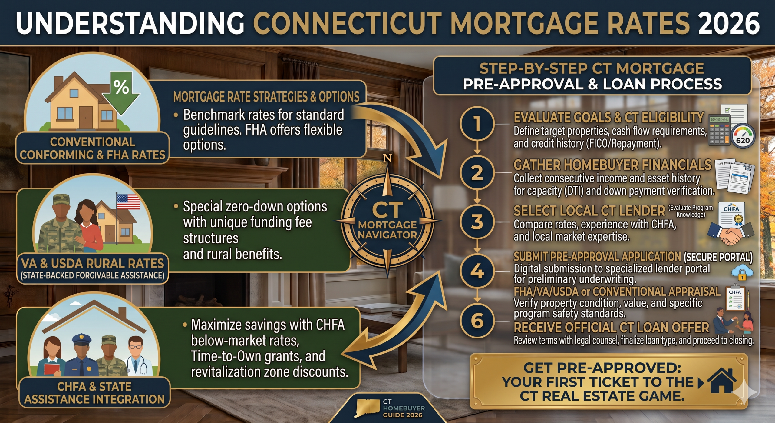 Connecticut Mortgage Rates 2026