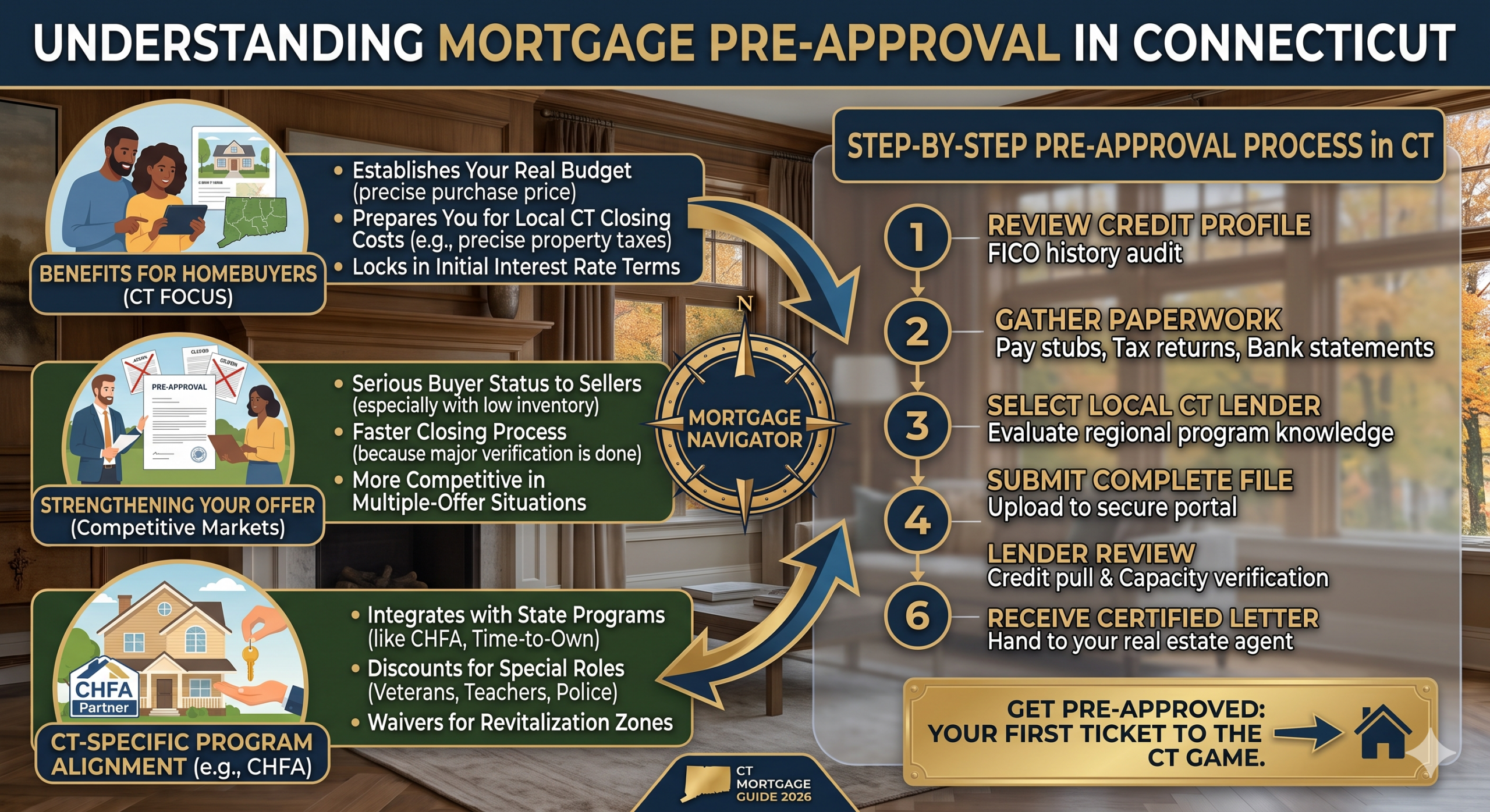 Benefits of Mortgage Pre-Approval CT
